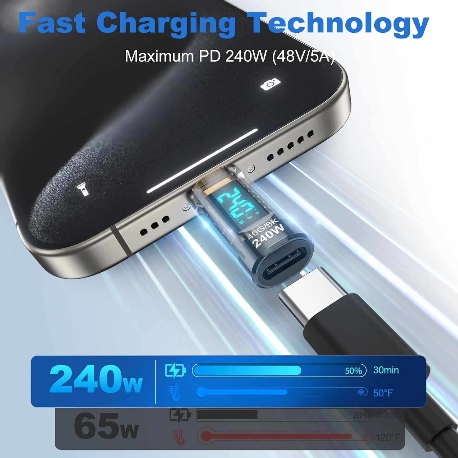 240W USB C Power Meter Tester  - Co Detector Plug review and price